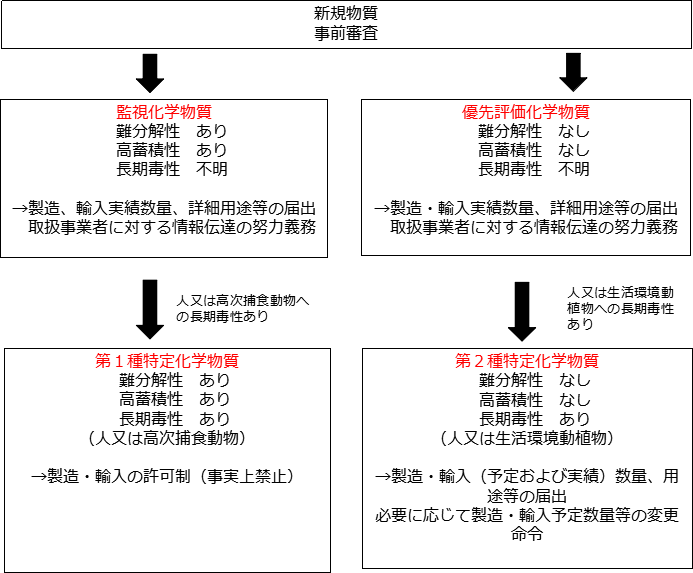 ファセット分類法