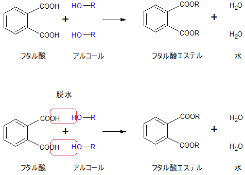 フタル酸アルコール反応