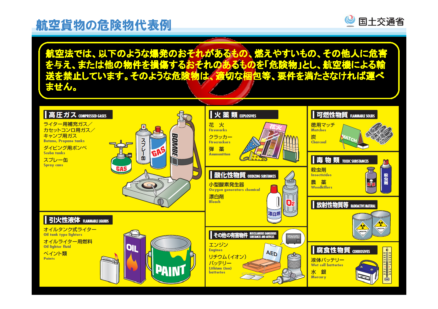 航空法の危険物